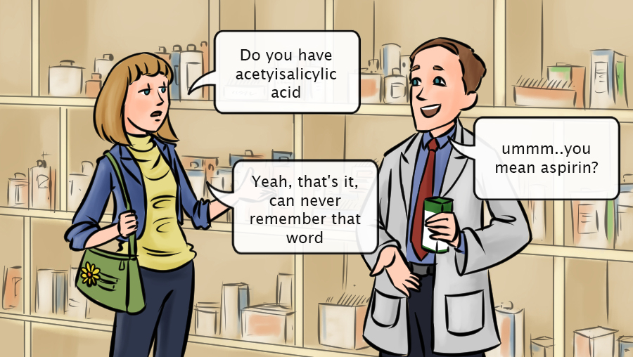 Do you have acetylsalicylic acid. Baffled?? Check out what it is?