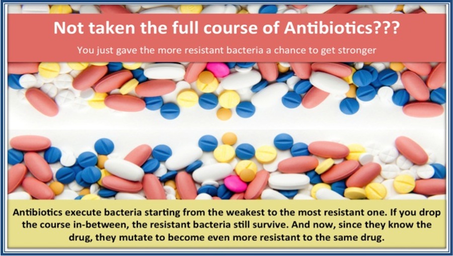 Did You Know - Why its important to take the Full course of Antibiotics