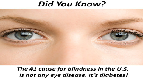 What is the No. 1 cause of blindness in the US - DYK38
