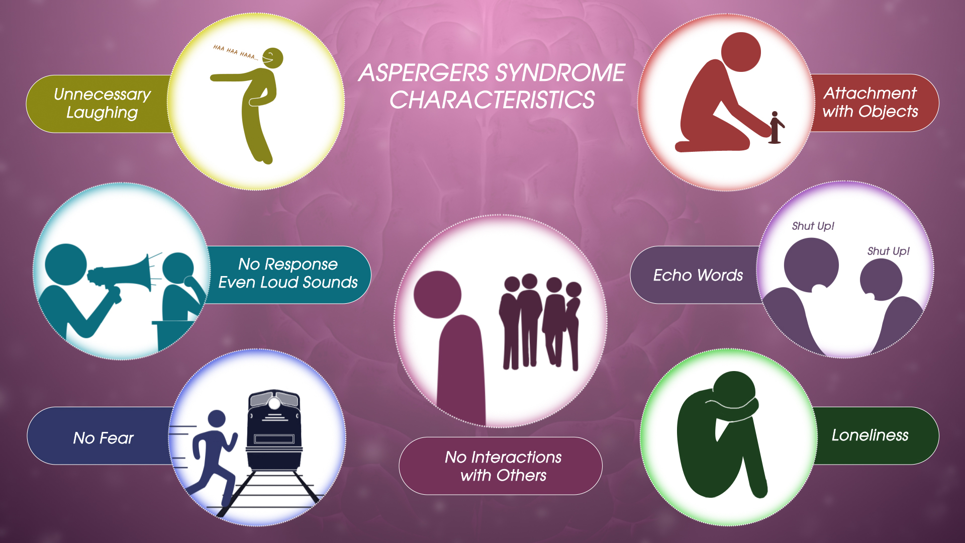 Asperger Sydrome (Autism Spectrum Disorder) - Symptoms &amp; Treatment